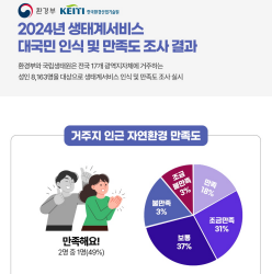 2024년 생태계서비스 대국민 인식 및 만족도 조사 결과