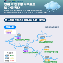 장마 후 강우량 부족으로 댐 가뭄 확대