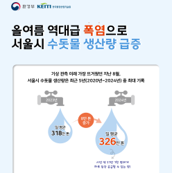 올여름 역대급 폭염으로 서울시 수돗물 생산량 급증