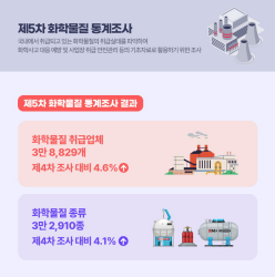 제5차 화학물질 통계조사